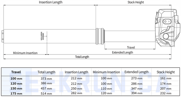 Seekrun Wireless Dropper Post S7